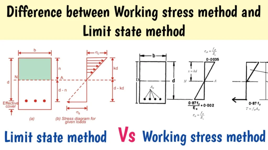 Working Stress Method vs Limit State Method in RCC Design – Key Differences Explained