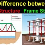 Difference Between Truss and Frame