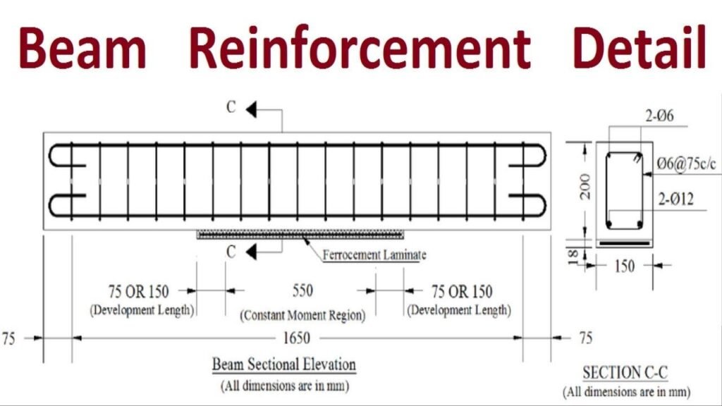 Beam Reinforcement