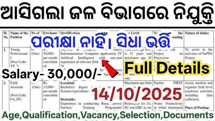 Odisha Water Department Recruitment 2025 – Apply Offline for Various Posts